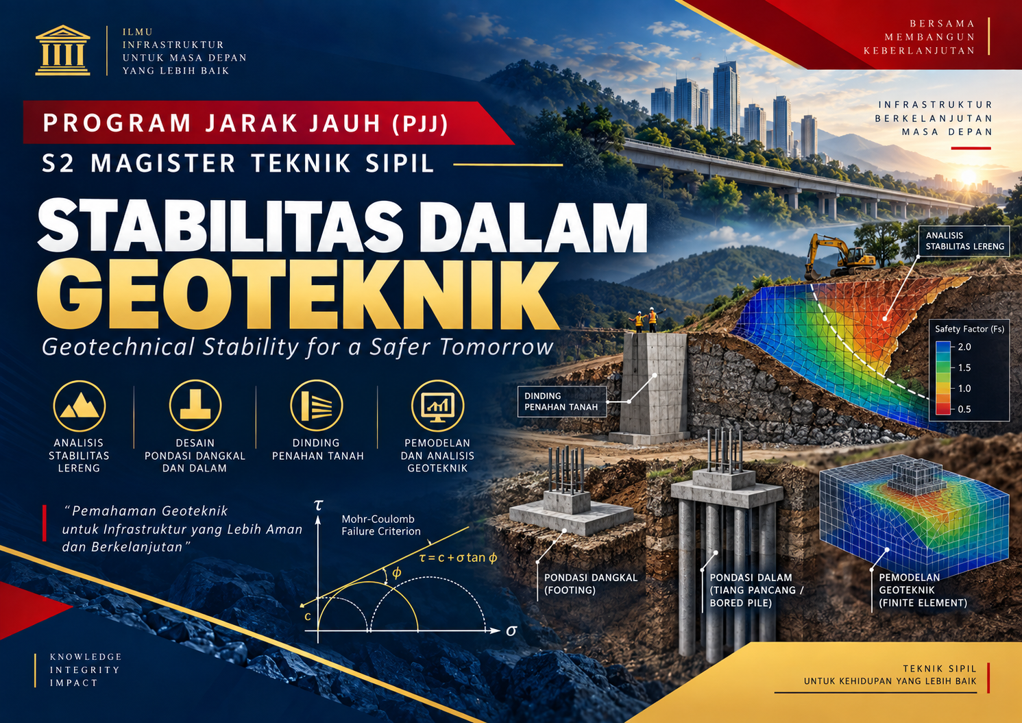 PJJ S2 Teknik Sipil - Stabilitas Dalam Geoteknik