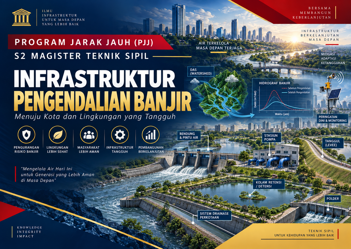 PJJ S2 Teknik Sipil - Infrastruktur Pengendalian Banjir
