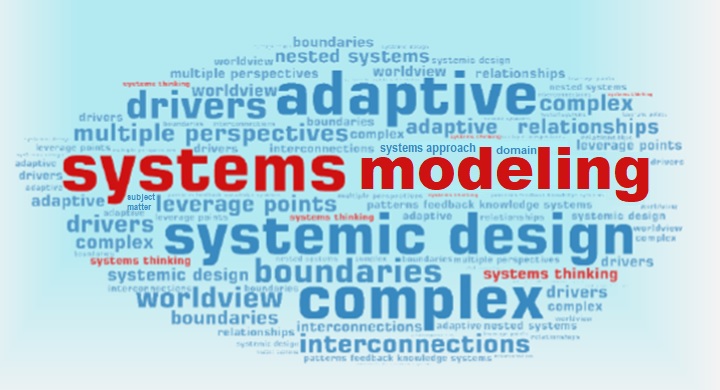 Konsep Pemodelan Sistem