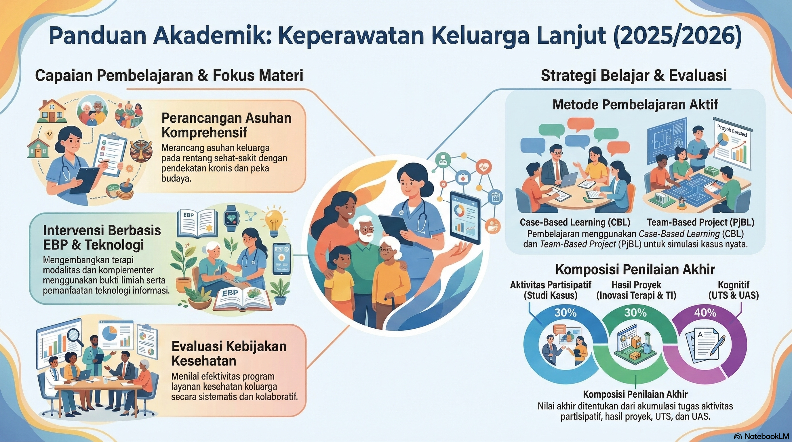 Keperawatan Keluarga Lanjut
